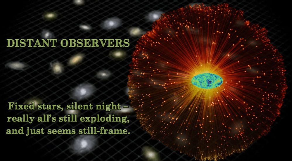 Distant Observers