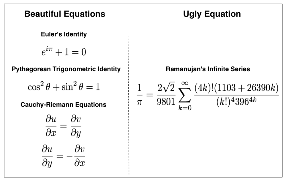 equations