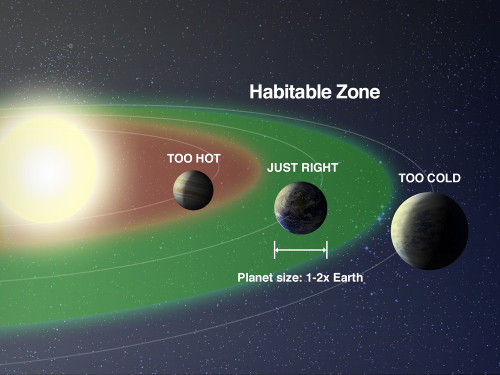 Habitable-zone.jpeg