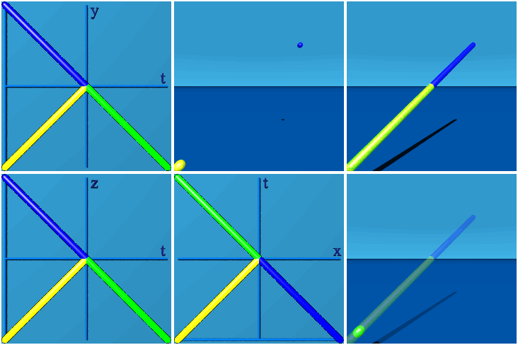 space_and_time_reversal.povray.100.1000.animation.scan